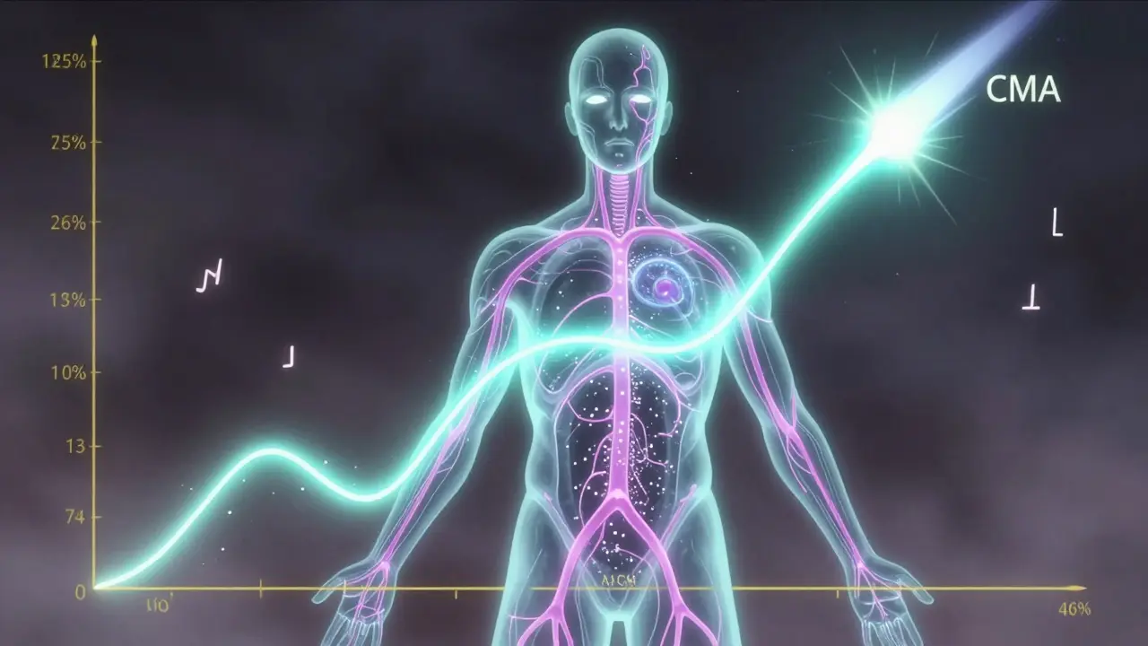 The 80-125% Rule: How Bioequivalence Confidence Intervals Determine Generic Drug Safety